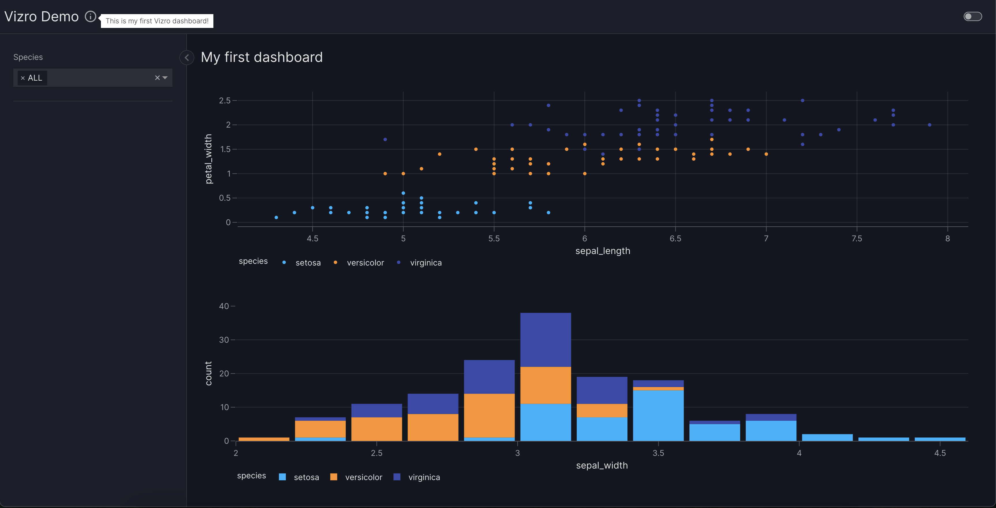 Dashboard with tooltip