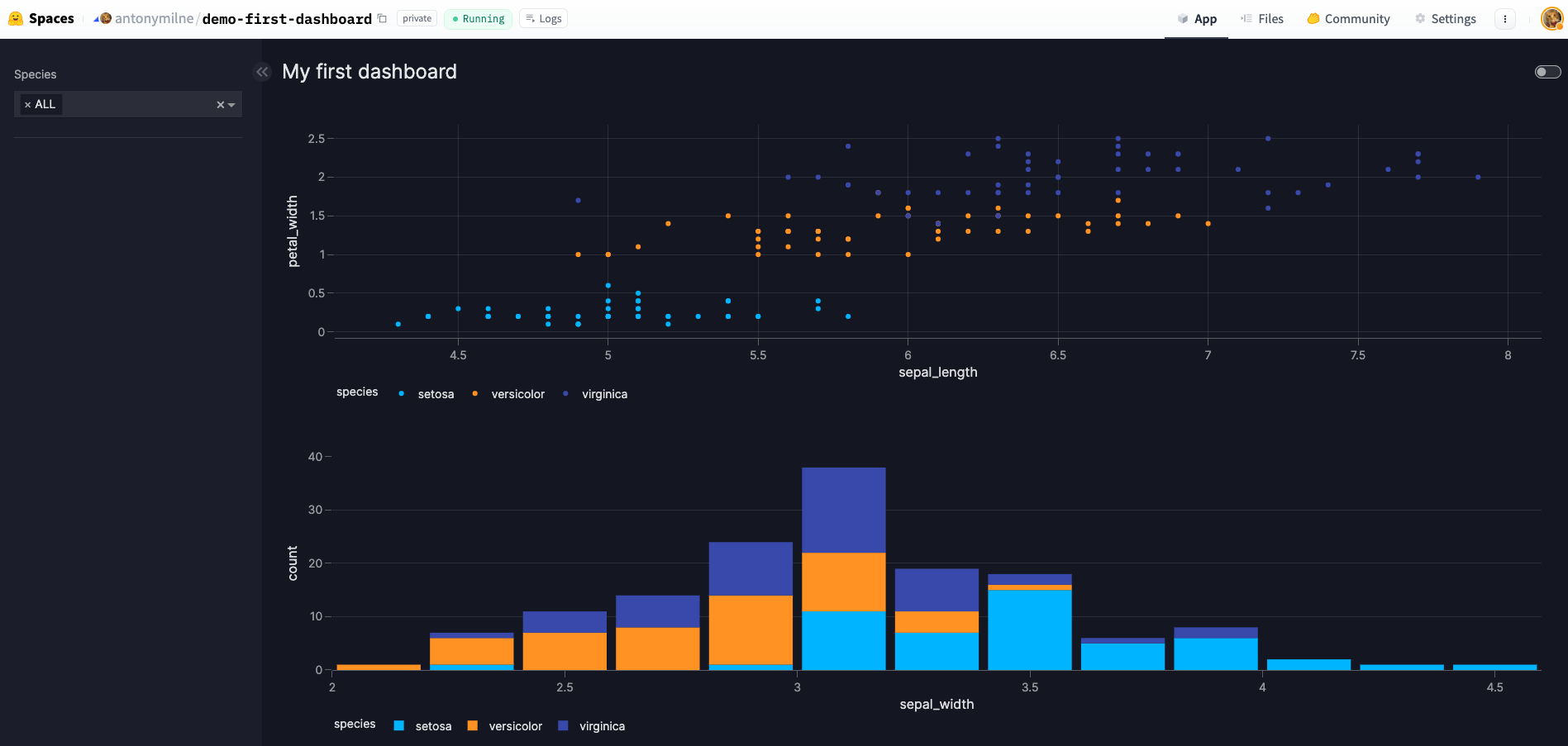 Running dashboard